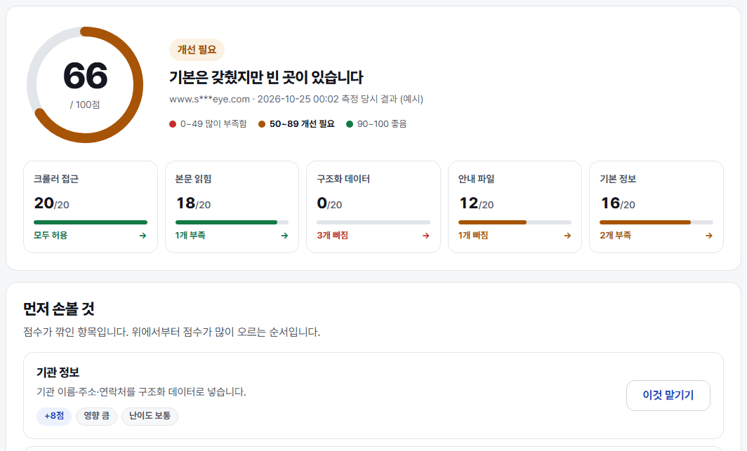 무료 점검 결과 화면 예시: 점수 고리와 다섯 축 카드